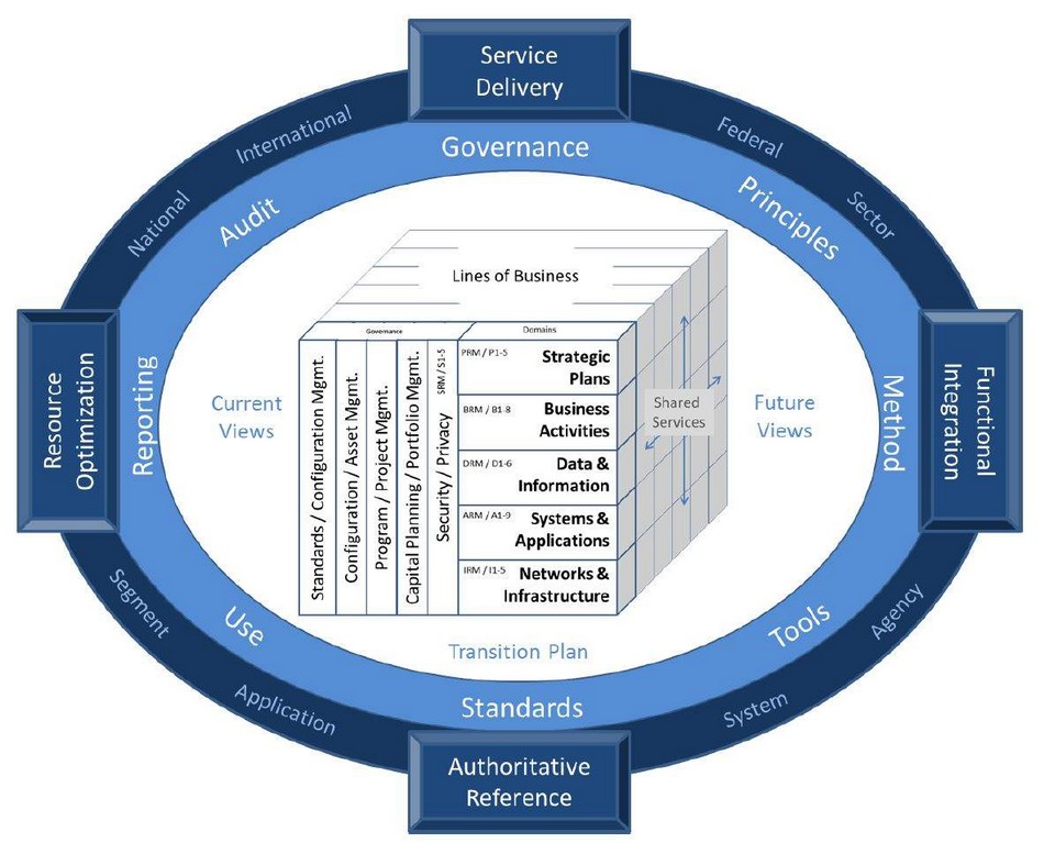 IT Infrastructure Modernization