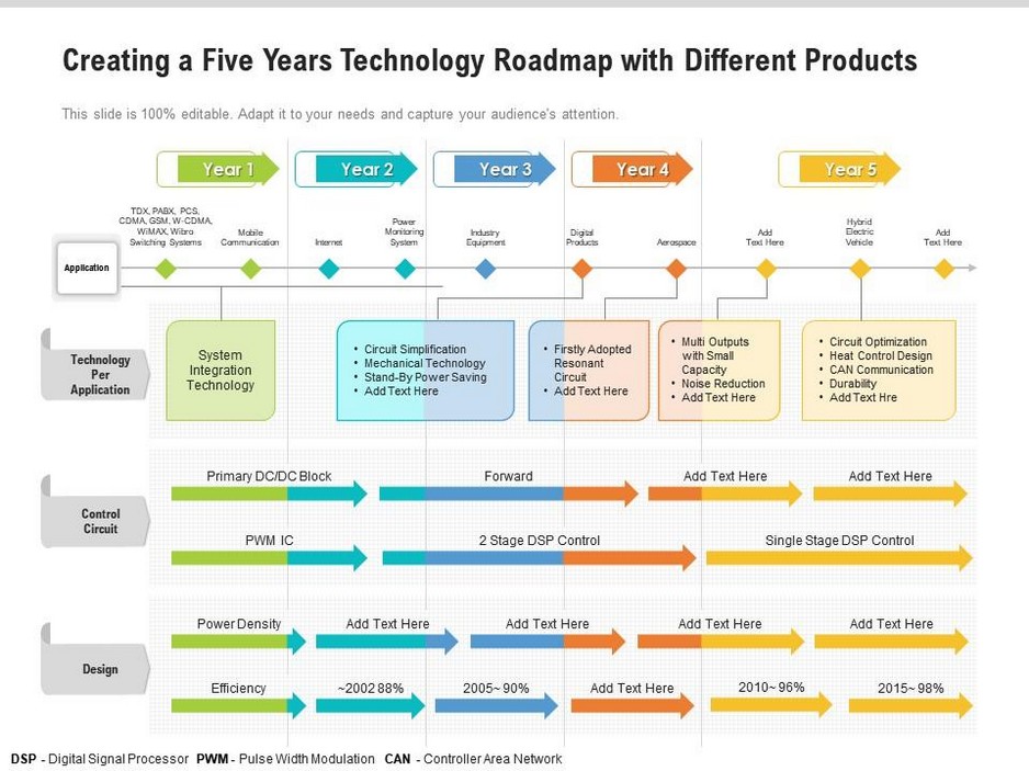Technology Road-mapping