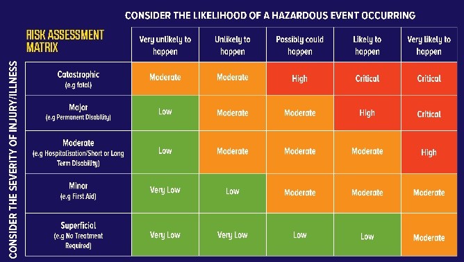 Risk Assessment Matrix