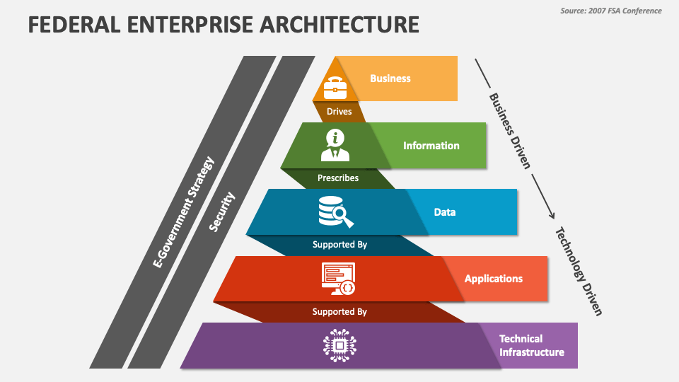Enterprise Data Architecture Framework (EDAF)